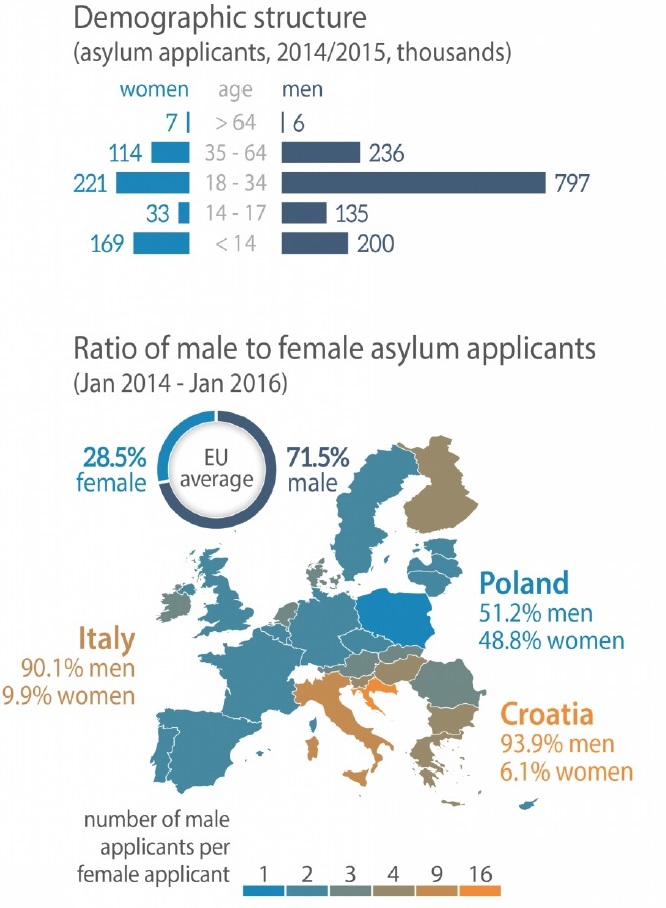 Muslim Refugees