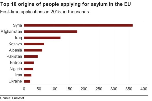 Muslim Refugees