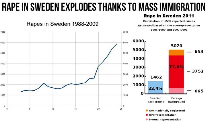 Sweden Rape